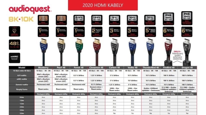 HDMI 48 - porovnání